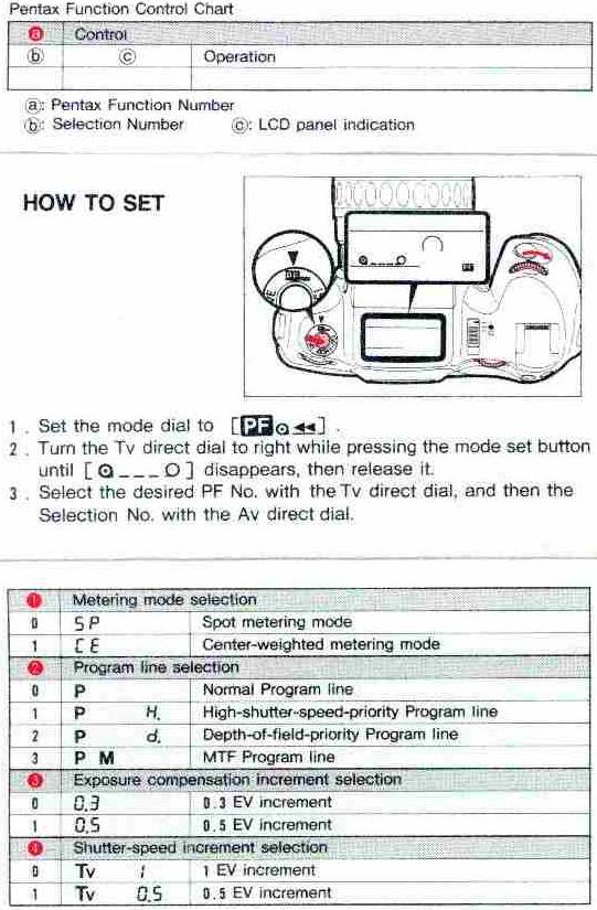 Pentax Functions 1 to 4