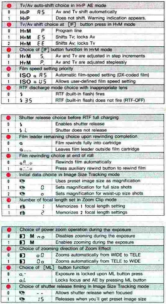 Z-1 Pentax Functions 5 - 18